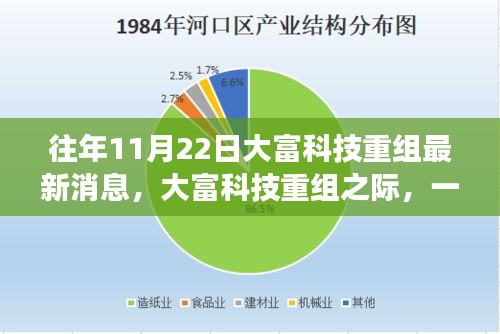 大富科技重组之际的心灵与自然的奇妙之旅最新消息