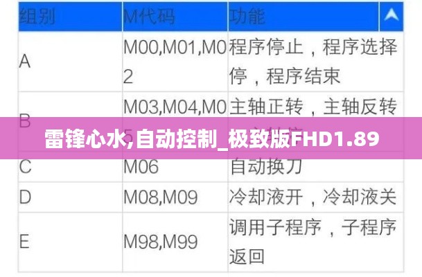 雷锋心水,自动控制_极致版FHD1.89