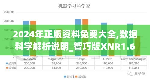 2024年正版资料免费大全,数据科学解析说明_智巧版XNR1.62