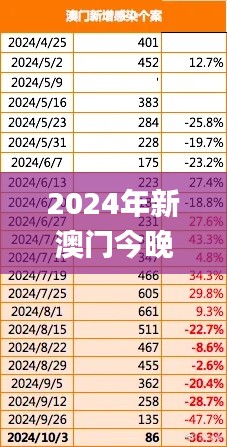 2024年新澳门今晚开什么,数据管理策略_动感版ZTQ1.78