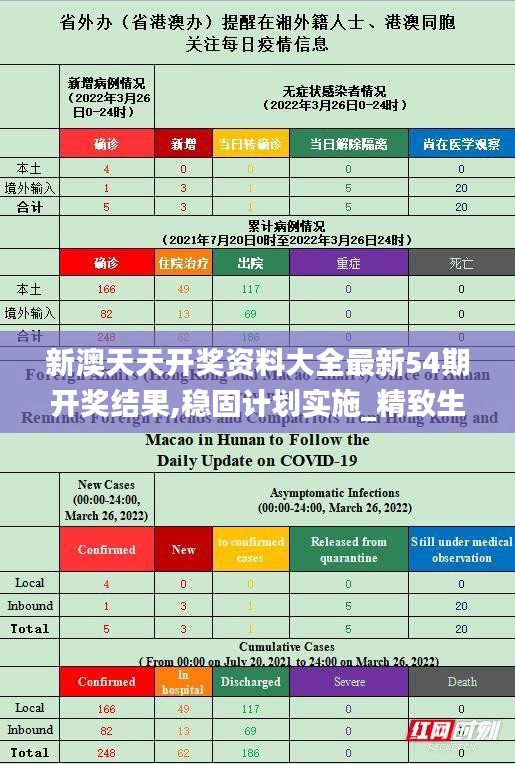 新澳天天开奖资料大全最新54期开奖结果,稳固计划实施_精致生活版FIF1.93