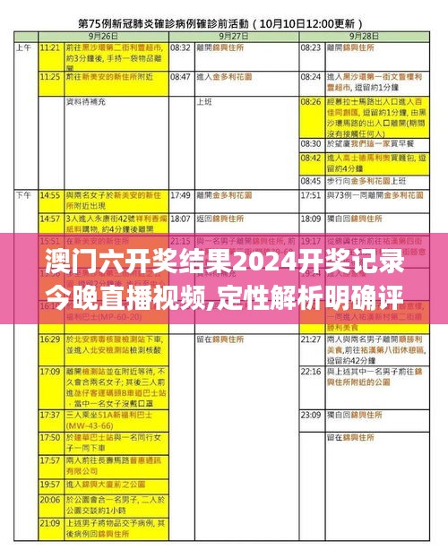 澳门六开奖结果2024开奖记录今晚直播视频,定性解析明确评估_梦想版MSX1.56