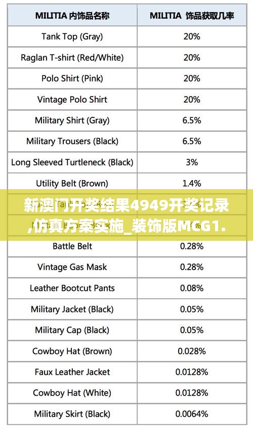 新澳门开奖结果4949开奖记录,仿真方案实施_装饰版MCG1.86