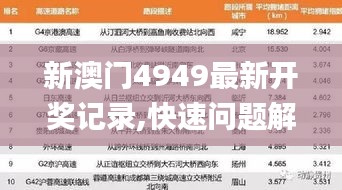 新澳门4949最新开奖记录,快速问题解答_先锋版RIK1.70