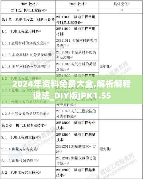 2024年资料免费大全,解析解释说法_DIY版JPK1.55