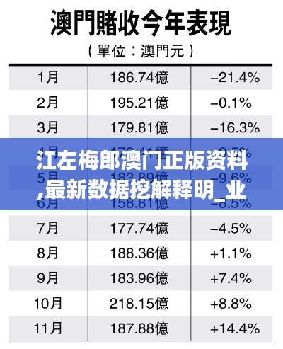 江左梅郎澳门正版资料,最新数据挖解释明_业界版ARZ1.74