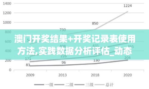 澳门开奖结果+开奖记录表使用方法,实践数据分析评估_动态版XHZ1.25