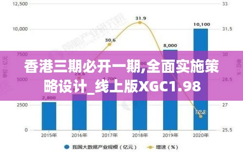 香港三期必开一期,全面实施策略设计_线上版XGC1.98