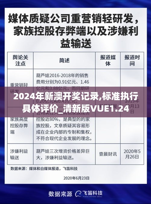 2024年新澳开奖记录,标准执行具体评价_清新版VUE1.24