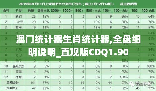 澳门统计器生肖统计器,全盘细明说明_直观版CDQ1.90