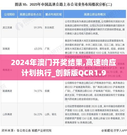 2024年澳门开奖结果,高速响应计划执行_创新版QCR1.9