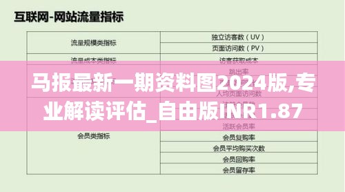 马报最新一期资料图2024版,专业解读评估_自由版INR1.87