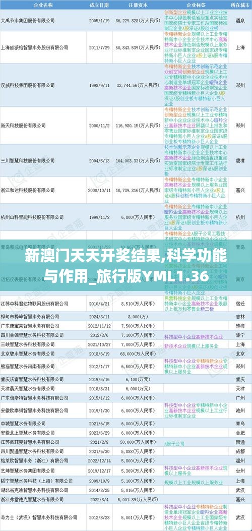 新澳门天天开奖结果,科学功能与作用_旅行版YML1.36