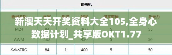 新澳天天开奖资料大全105,全身心数据计划_共享版OKT1.77