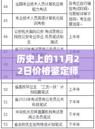 历史上的11月22日，价格鉴定师的新发现与自然美景的心灵之旅