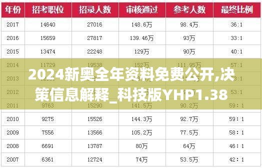 2024新奥全年资料免费公开,决策信息解释_科技版YHP1.38