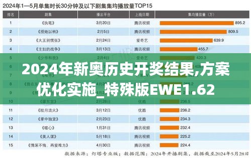 2024年新奥历史开奖结果,方案优化实施_特殊版EWE1.62