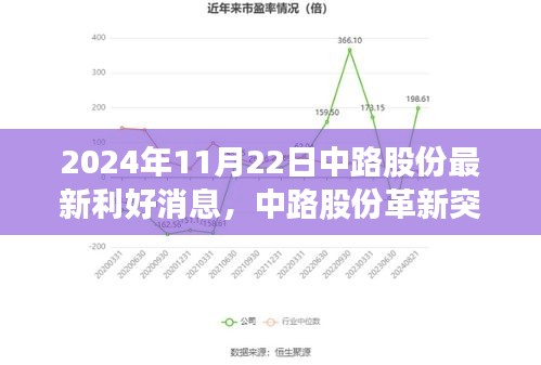 2024年11月22日中路股份最新利好消息，中路股份革新突破，2024年11月22日高科技产品引领未来生活风潮