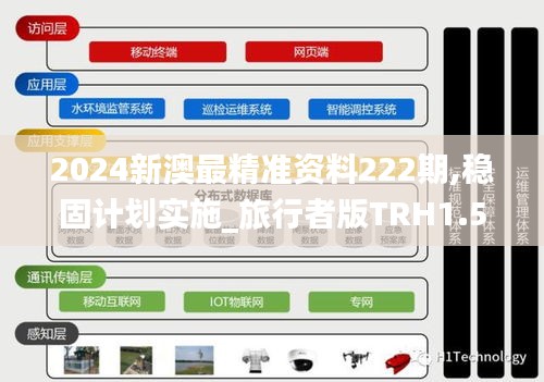 2024新澳最精准资料222期,稳固计划实施_旅行者版TRH1.5