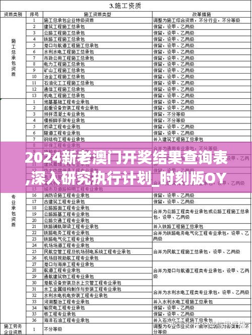 2024新老澳门开奖结果查询表,深入研究执行计划_时刻版OYC1.96