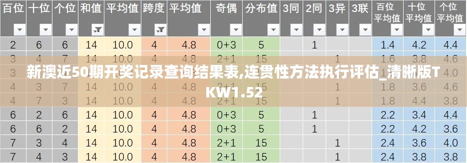 新澳近50期开奖记录查询结果表,连贯性方法执行评估_清晰版TKW1.52