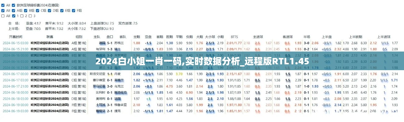 2024白小姐一肖一码,实时数据分析_远程版RTL1.45