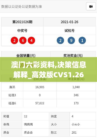 澳门六彩资料,决策信息解释_高效版CVS1.26