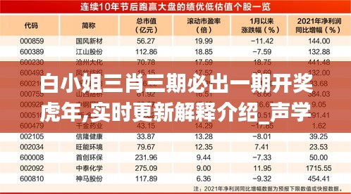 白小姐三肖三期必出一期开奖虎年,实时更新解释介绍_声学版ZAL1.81