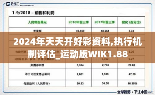 2024年天天开好彩资料,执行机制评估_运动版WIK1.88