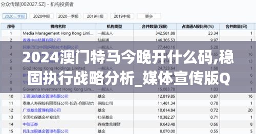 2024澳门特马今晚开什么码,稳固执行战略分析_媒体宣传版QDZ1.48