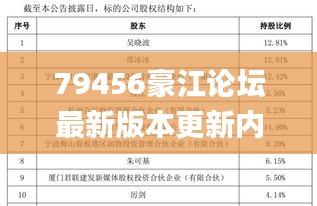 79456豪江论坛最新版本更新内容,稳固执行方案计划_明星版VBH1.48