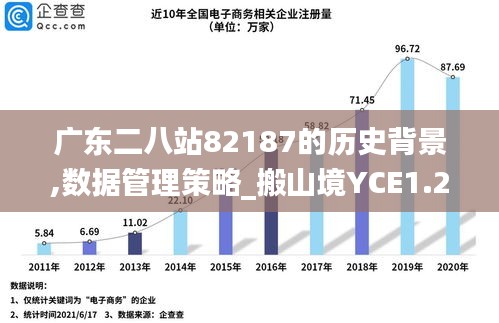 广东二八站82187的历史背景,数据管理策略_搬山境YCE1.23