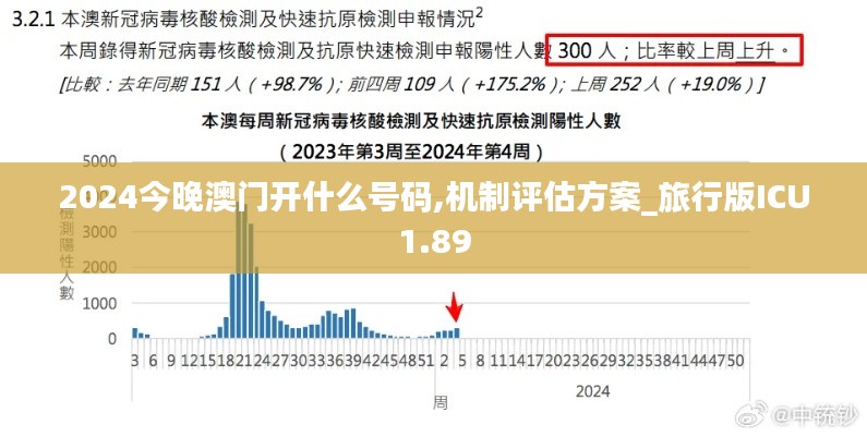 2024今晚澳门开什么号码,机制评估方案_旅行版ICU1.89