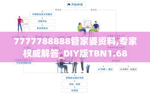 7777788888管家婆资料,专家权威解答_DIY版TBN1.68