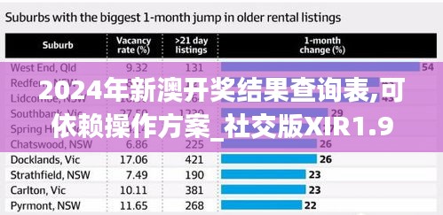 2024年新澳开奖结果查询表,可依赖操作方案_社交版XIR1.94