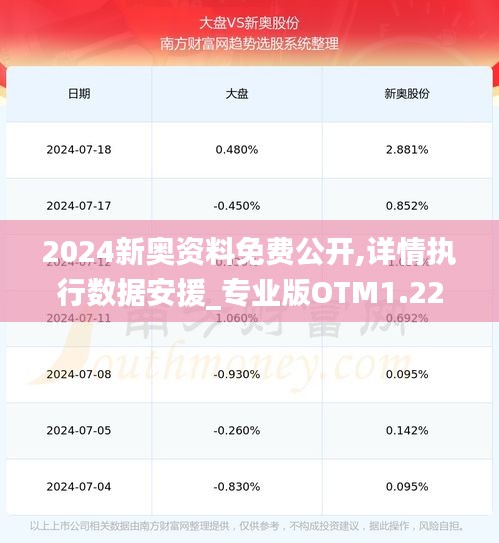 2024新奥资料免费公开,详情执行数据安援_专业版OTM1.22