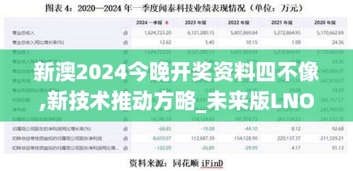 新澳2024今晚开奖资料四不像,新技术推动方略_未来版LNO1.55