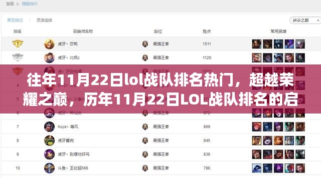 历年LOL战队排名揭秘，超越荣耀之巅的自我超越之旅——以11月22日为时间节点