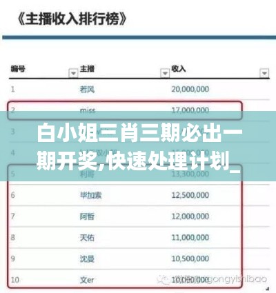 白小姐三肖三期必出一期开奖,快速处理计划_游戏版AQS1.29