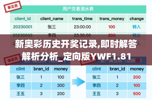 新奥彩历史开奖记录,即时解答解析分析_定向版YWF1.81