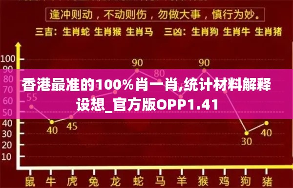 香港最准的100%肖一肖,统计材料解释设想_官方版OPP1.41