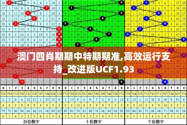 澳门四肖期期中特期期准,高效运行支持_改进版UCF1.93