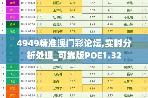 4949精准澳门彩论坛,实时分析处理_可靠版POE1.32