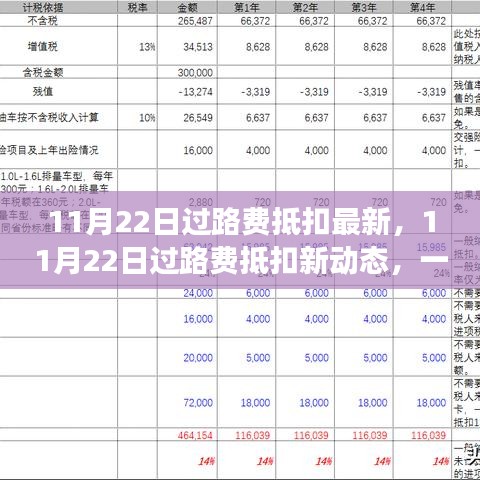 11月22日过路费抵扣新动态，自然美景探索之旅的心灵平和之旅