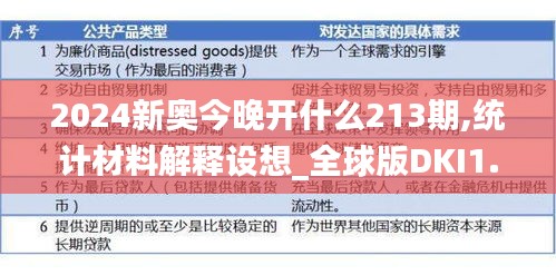 2024新奥今晚开什么213期,统计材料解释设想_全球版DKI1.12