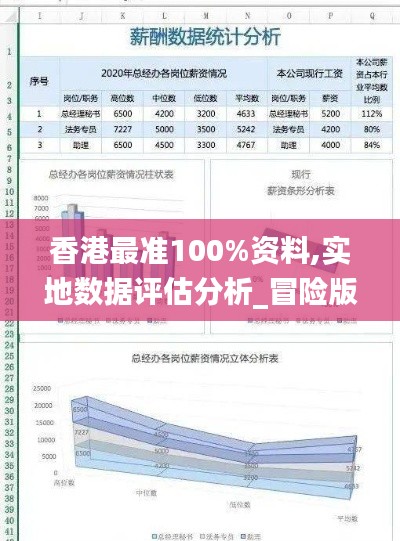 香港最准100%资料,实地数据评估分析_冒险版FOC1.64