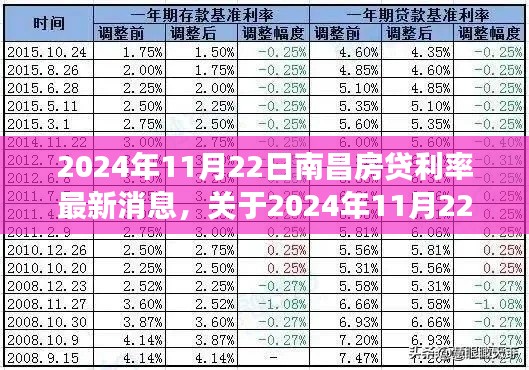 2024年11月22日南昌房贷利率最新消息及步骤指南，初学者与进阶用户必读