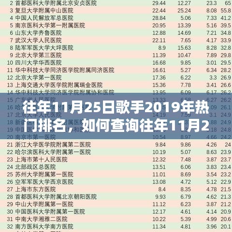 如何查询往年11月25日歌手在歌手节目中的热门排名？详细指南来了！