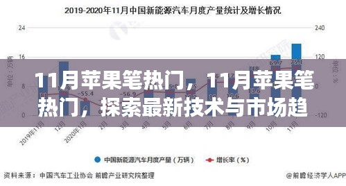 探索最新技术与市场趋势，揭秘苹果笔在11月的热门趋势