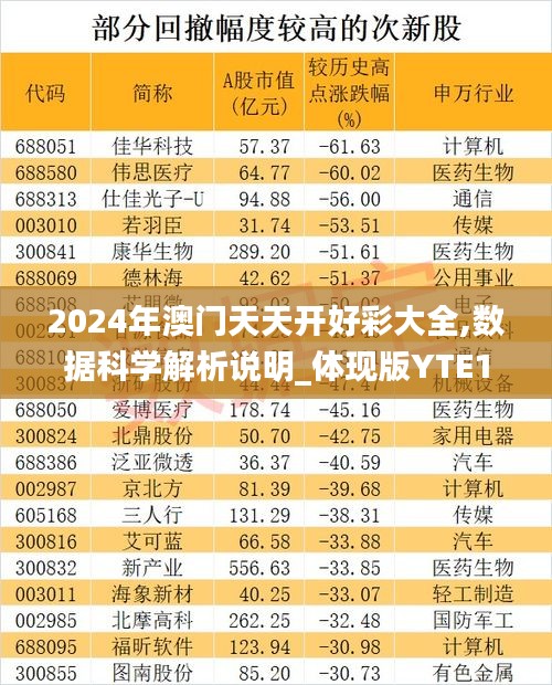 2024年澳门天天开好彩大全,数据科学解析说明_体现版YTE16.34